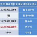 정진모텔 이미지