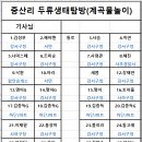 중산리 두류탐방(계곡물놀이) 이미지