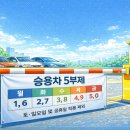 중동공영주차장 이미지