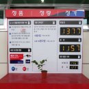 추풍령(부산방향)주유소 이미지