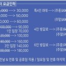 김포낚시터