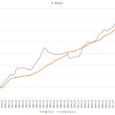 주식투자와 재테크 이미지