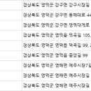 김영구 치과의원 이미지