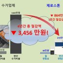 제로원농장 이미지