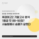 휘경88 네이버블로그