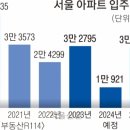 2023년 11월 17일(금요일) 경기북부 출석부 이미지