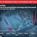 Russia is on the brink of defaulting on its debt for the first time since t 이미지