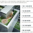 서울숲IT밸리 이미지