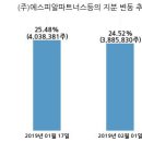 에스피알파트너스
