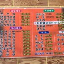 돌솥밥과생선들