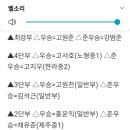 24.제주도지사배ㅡ강순찬바둑교실 출신형들 날아오르다.(제주일보6.26) 이미지