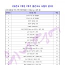 대건고매점