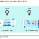 폴디드