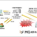 엠지컨설팅 이미지