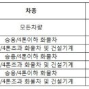 주정차단속-135 이미지