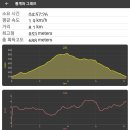 명륜진사갈비춘천우두점