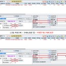 비대면 진료 시범사업 관리료 고시 적용 (6월 1일 시행) 이미지