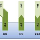 ＜3월31 금＞ 출석부입니다 이미지