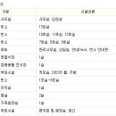북구그린장례식장만