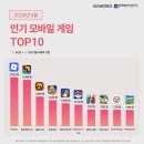 OS원모바일 루리웹게임뉴스
