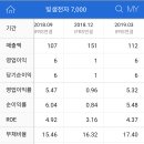 삼진전자