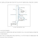 접지 저항 설치 기준 및 간격 여러가지 이미지