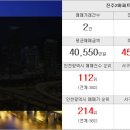 진주부동산중개인 이미지