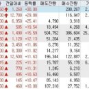 영우엔지니어링주