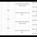 휘경72 네이버블로그