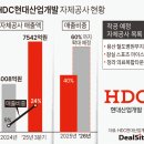 현산