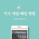 건제약국 | [24년 11월 2주차] 약국 개폐업 현황