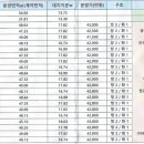 답십리1공원 화장실 이미지