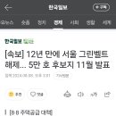 [속보] 서울 그린벨트 해제 이미지