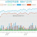 온부부치과의원 이미지