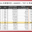 [셀럽챔프TOP 10 D-7] AWARD TOP투표 진행 안내 및 인증 이미지