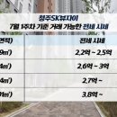 봉명자이공인중개사사무소 | [청주SK뷰자이] 7월 전세물건 / 전세가 안내 - 봉명자이공인중개사
