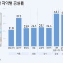 영등포역 이미지