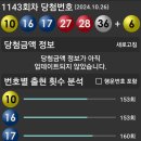 1143회 1등당첨번호 이미지