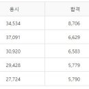 합격 전기(산업)기사 필기 - 전기자기학 이미지
