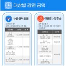 춘천도시공사 | 춘천 반다비 국민 체육 센터 수영 강습 신청 방법, 춘천도시공사 통합 예약 시스템.( 근로자복지공단...
