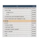 율곡약수터 | 화살표 식물도감 &amp; 풀꽃도감