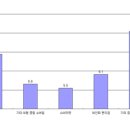 자동차 부품 소매업 이미지
