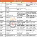 티스테이션동청주점 이미지