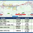 양산도시철도 내년 하반기 공사 준공…시운전 거쳐 2026년 개통 이미지