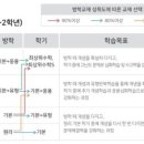 수앤수수학학원