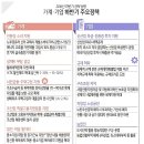 노후 경유차를 폐차하고 신차 구매시 개소세 감면(하반기 주요경제 정책) 이미지