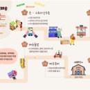 수산마켓청량리