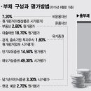 삼성블럭&비즈