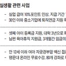 지원실업