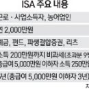 2016년 세법 시행령 개정안 이미지